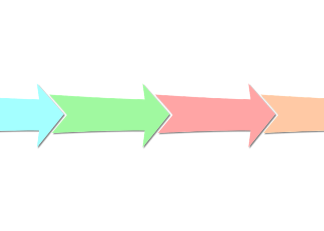 Les différentes étapes du processus émotionnel