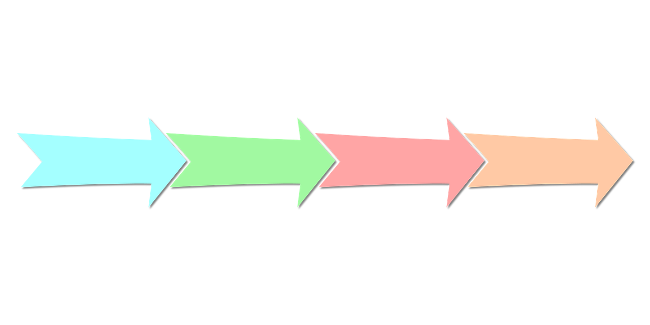 Les différentes étapes du processus émotionnel