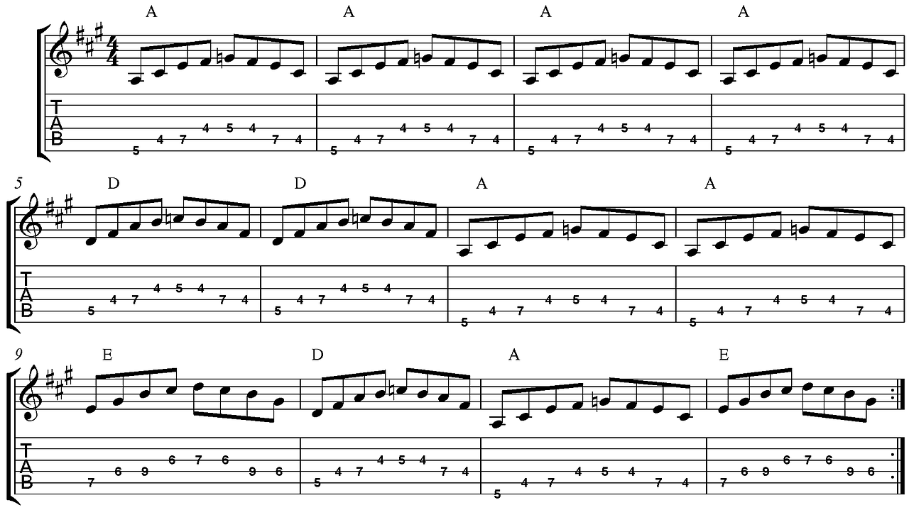 odkryj różnorodność gatunków muzycznych, od rocka po jazz, i zanurz się w dźwiękach, które kształtują nasze emocje i kulturę.